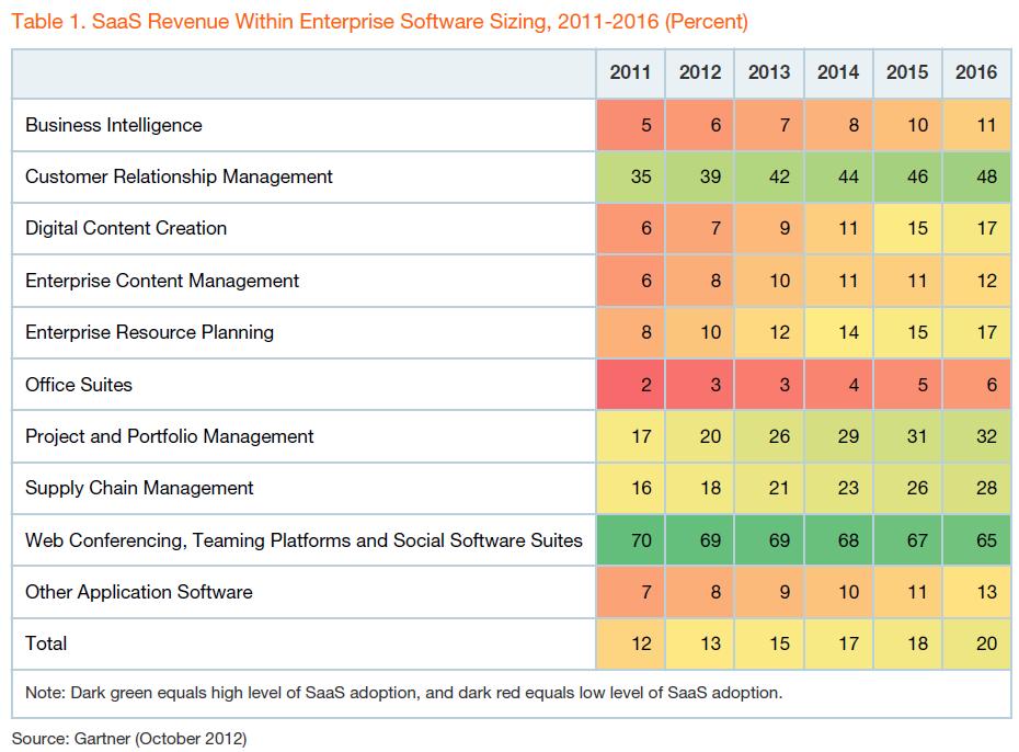 SaaS-Revenue-Within-Enterprise-Market-Sizing1.jpg