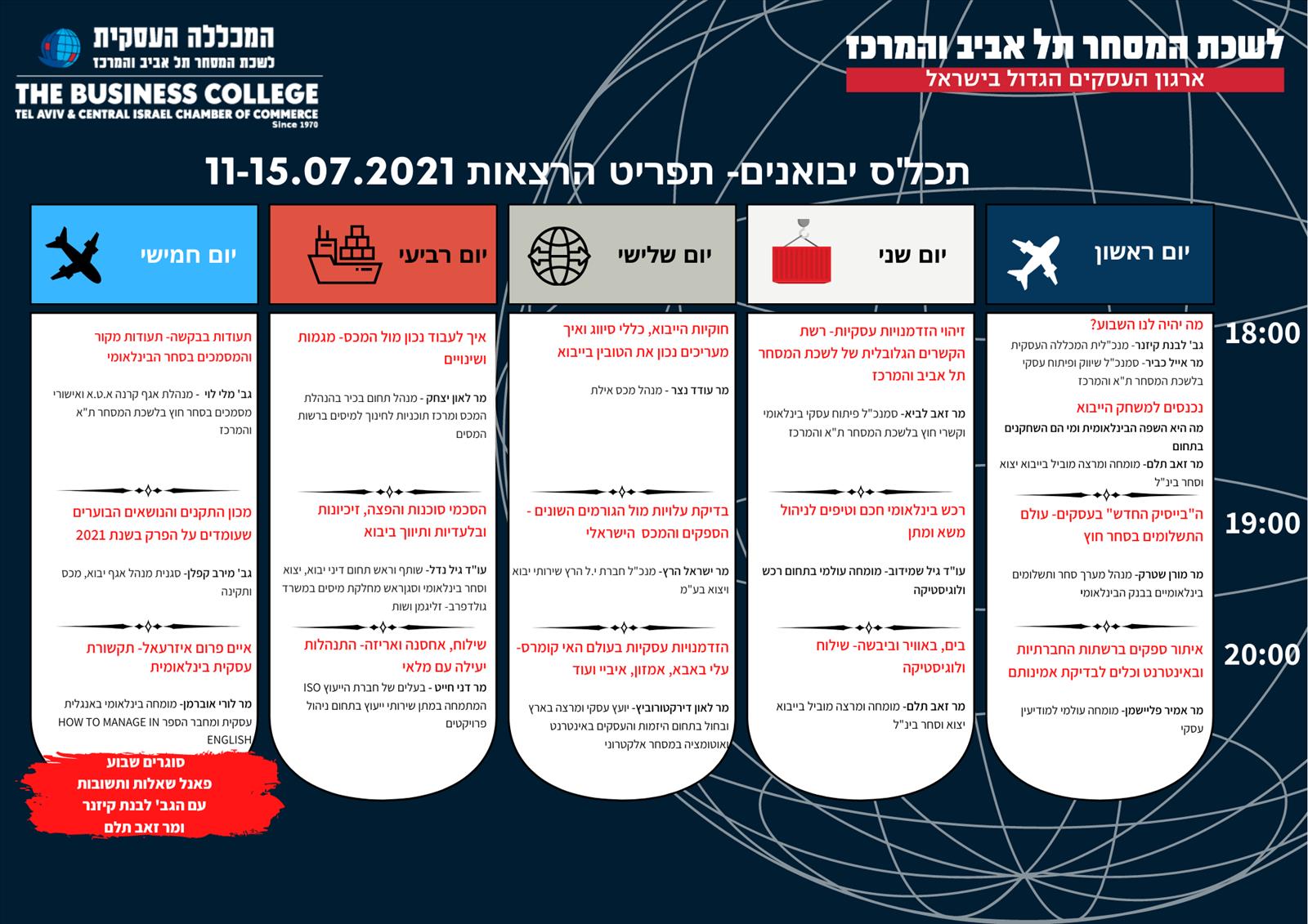 מהן סדר ההרצאות?